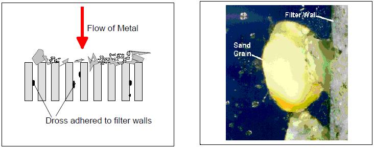 Механизм объёмной фильтрации и Частица песка, удержанная слоем глубокой фильтрации в прессованном ячеистом фильтре