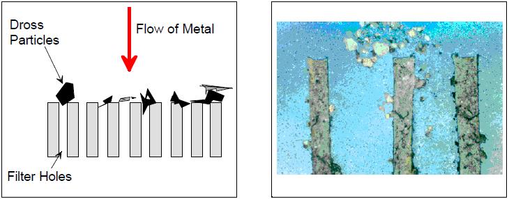 Механизм фильтрации и Крупный песочный агломерат, удержанный при фильтрации