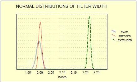 Нормальное распределение толщины фильтра